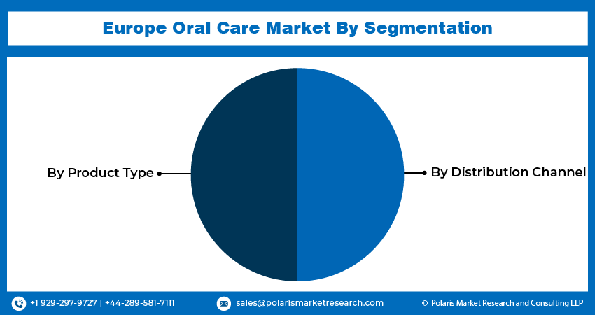 Oral Care Seg